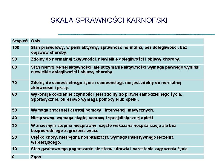 SKALA SPRAWNOŚCI KARNOFSKI Stopień Opis 100 Stan prawidłowy, w pełni aktywny, sprawność normalna, bez