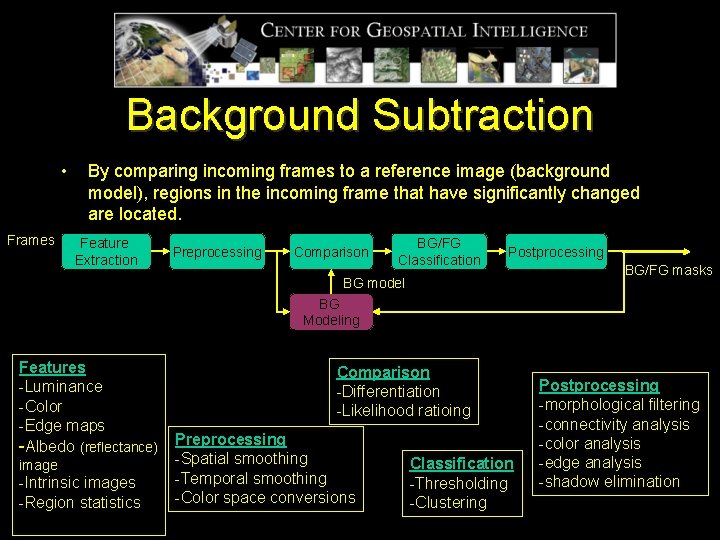 Background Subtraction • Frames By comparing incoming frames to a reference image (background model),