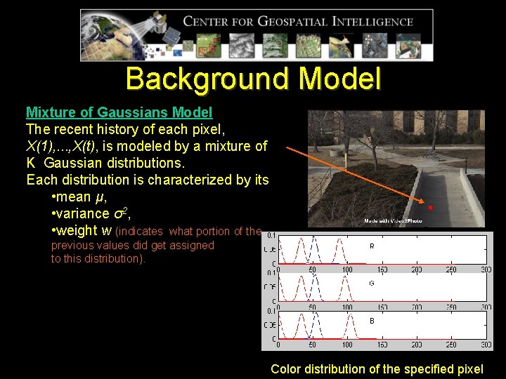 Background Model intensity Mixture of Gaussians Model The recent history of each pixel, X(1),