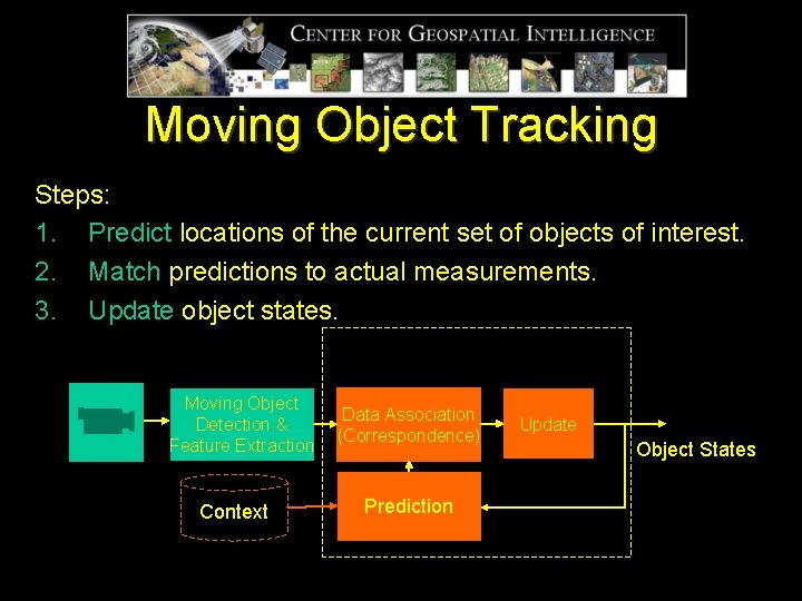Moving Object Tracking Steps: 1. Predict locations of the current set of objects of