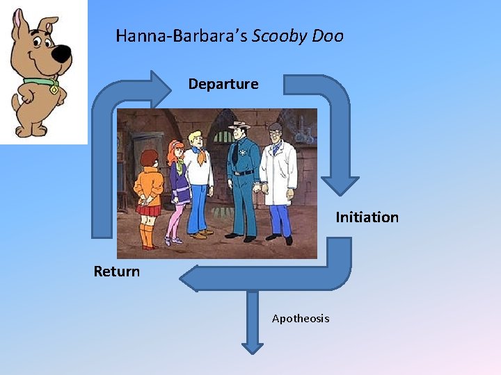 Hanna-Barbara’s Scooby Doo Departure Initiation Return Apotheosis 