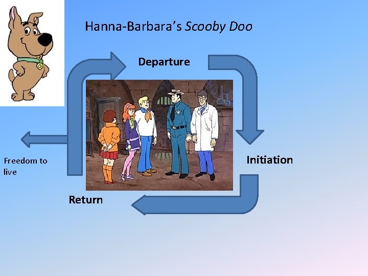 Hanna-Barbara’s Scooby Doo Departure Initiation Freedom to live Return 