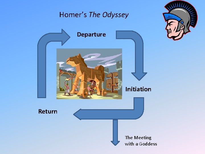 Homer’s The Odyssey Departure Initiation Return The Meeting with a Goddess 
