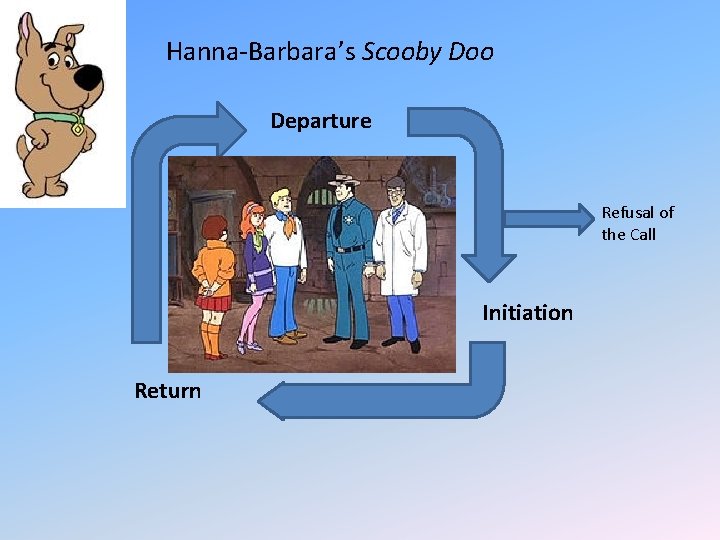 Hanna-Barbara’s Scooby Doo Departure Refusal of the Call Initiation Return 