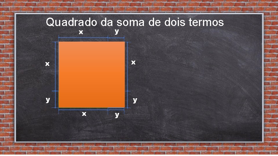 Quadrado da soma de dois termos x y x x² xy x y xy