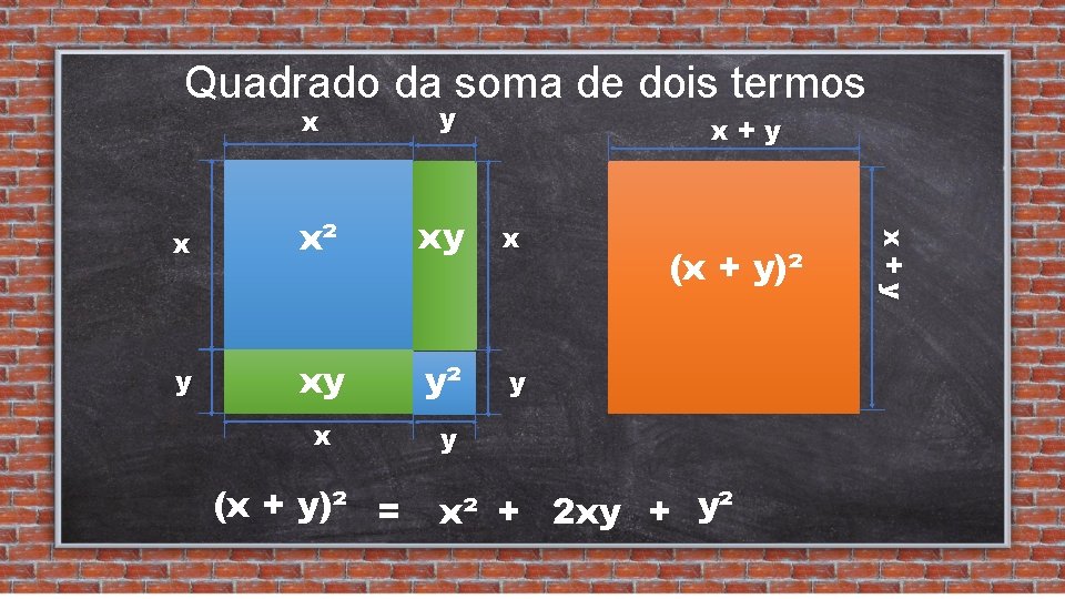 Quadrado da soma de dois termos x y x x² xy x y xy