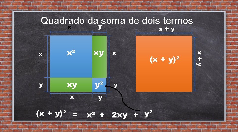 Quadrado daysoma de dois termos x x+y x² xy x y xy y² y