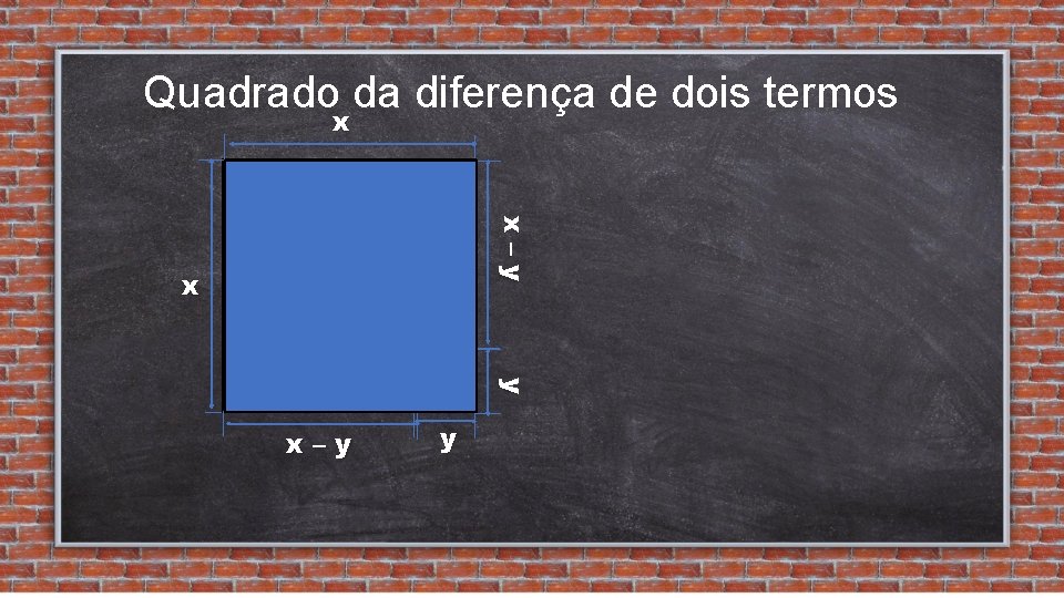 Quadrado da diferença de dois termos x x–y x y x–y y 