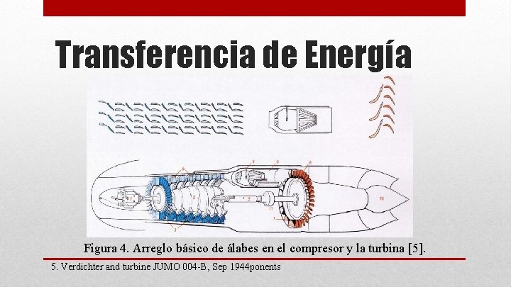 Transferencia de Energía Figura 4. Arreglo básico de álabes en el compresor y la