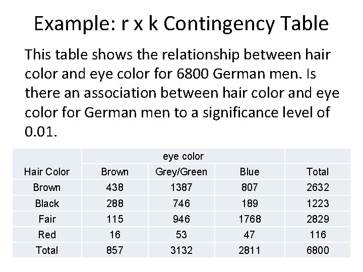 Example: r x k Contingency Table This table shows the relationship between hair color