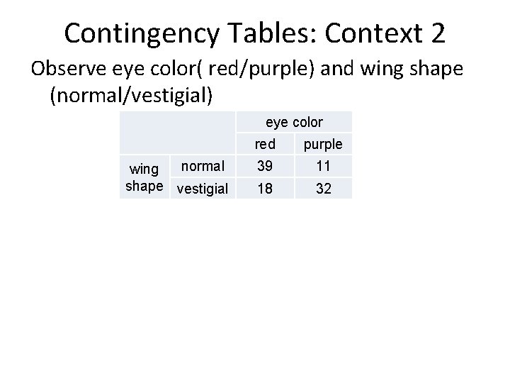 Contingency Tables: Context 2 Observe eye color( red/purple) and wing shape (normal/vestigial) eye color