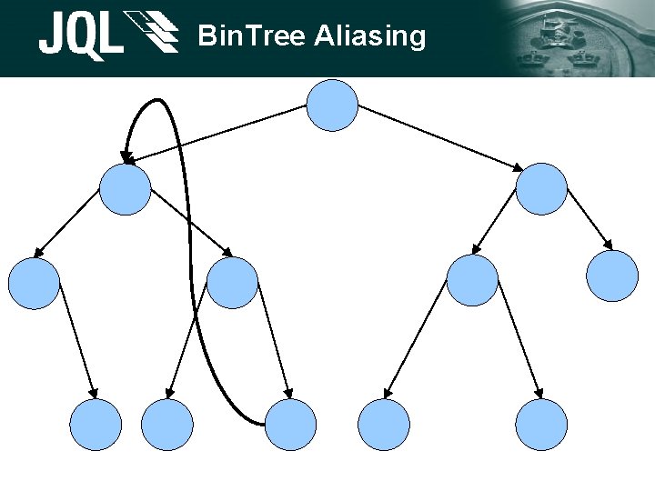 Bin. Tree Aliasing Bin. Tree Aliasing