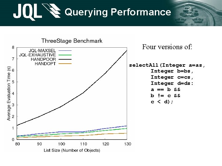 Querying Performance Four versions of: select. All(Integer a=as, Integer b=bs, Integer c=cs, Integer d=ds: Querying Performance Four versions of: select. All(Integer a=as, Integer b=bs, Integer c=cs, Integer d=ds: