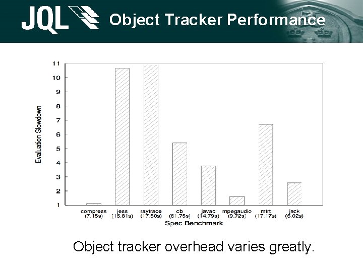 Object Tracker Performance Object tracker overhead varies greatly. Object Tracker Performance Object tracker overhead varies greatly.