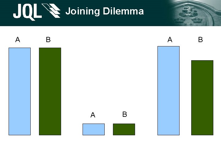 Joining Dilemma A B A A B B Joining Dilemma A B A A B B