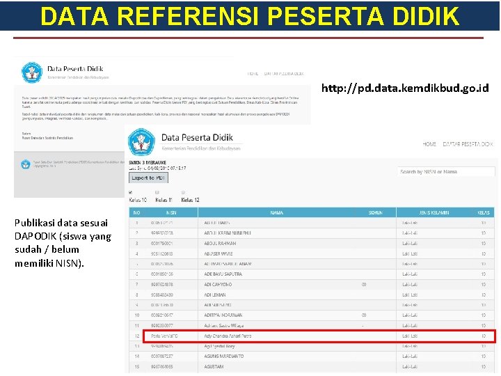 DATA REFERENSI PESERTA DIDIK http: //pd. data. kemdikbud. go. id Publikasi data sesuai DAPODIK