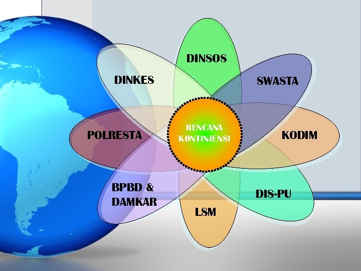 DINSOS DINKES POLRESTA BPBD & DAMKAR SWASTA RENCANA KONTINJENSI KODIM DIS-PU LSM 