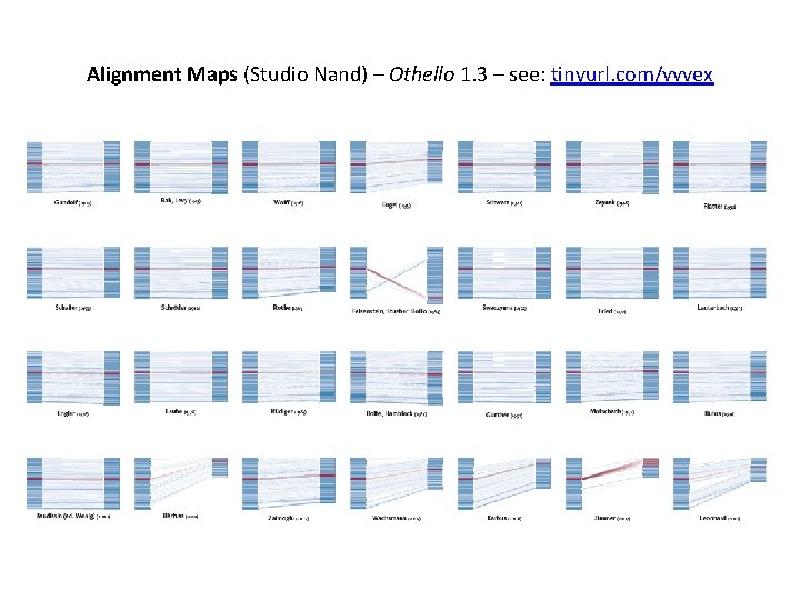 Alignment Maps (Studio Nand) – Othello 1. 3 – see: tinyurl. com/vvvex 