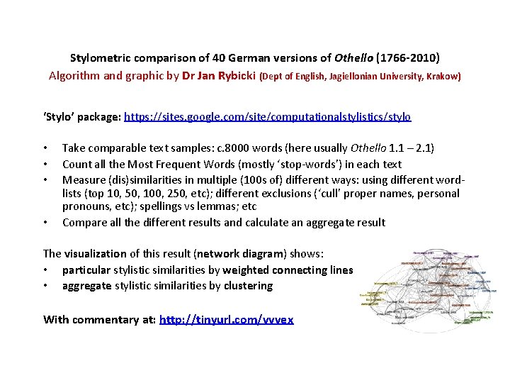 Stylometric comparison of 40 German versions of Othello (1766 -2010) Algorithm and graphic by