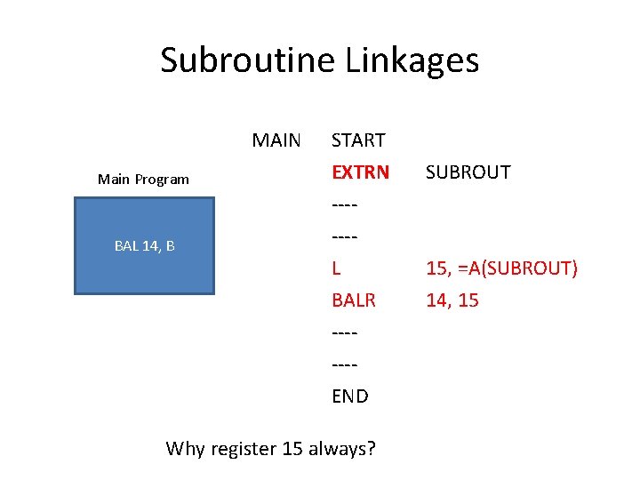 Subroutine Linkages MAIN Main Program BAL 14, B START EXTRN ------L BALR ------END Why