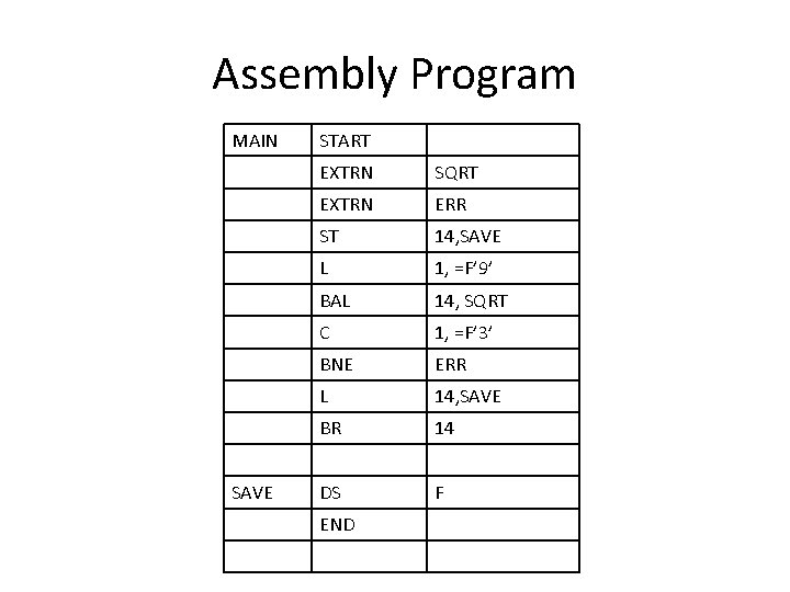 Assembly Program MAIN SAVE START EXTRN SQRT EXTRN ERR ST 14, SAVE L 1,