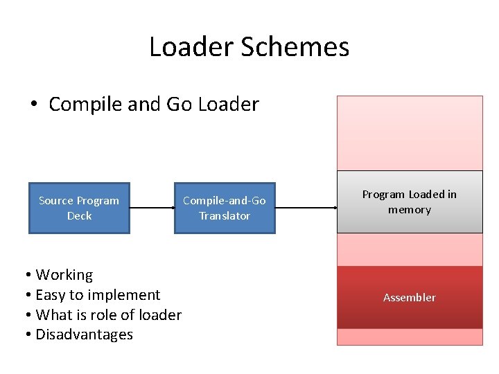 Loader Schemes • Compile and Go Loader Source Program Deck • Working • Easy