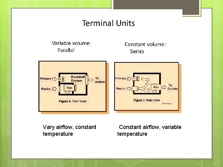Vary airflow, constant temperature Constant airflow, variable temperature 