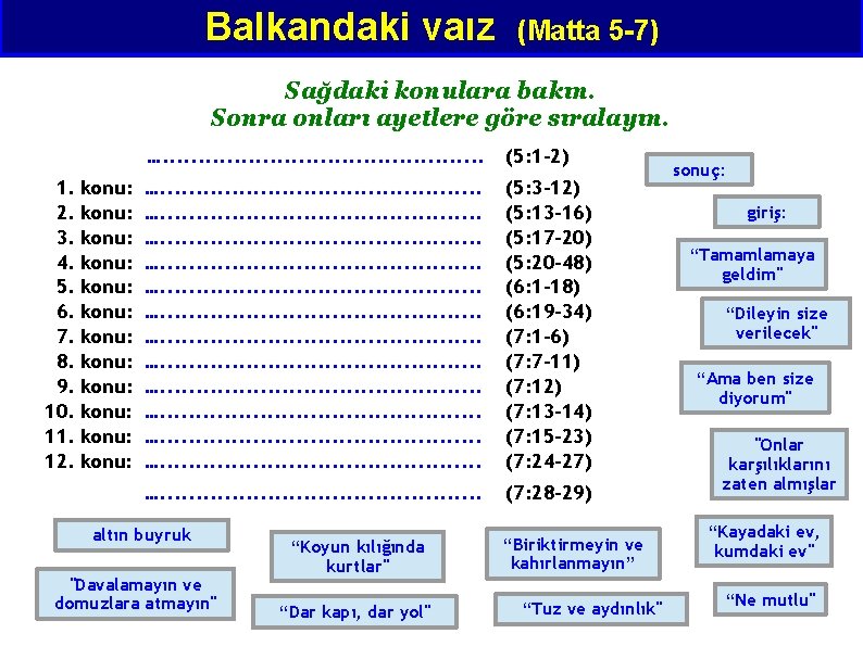 Balkandaki vaız (Matta 5 -7) Sağdaki konulara bakın. Sonra onları ayetlere göre sıralayın. 1.