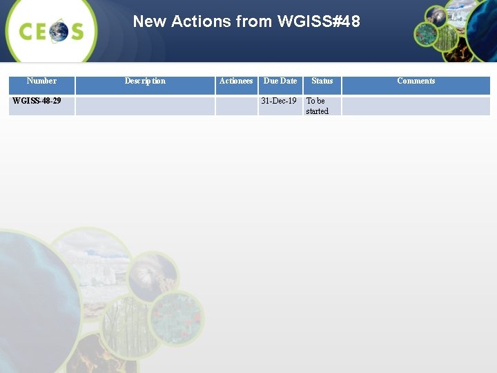 New Actions from WGISS#48 Number WGISS-48 -29 Description Actionees Due Date 31 -Dec-19 Status