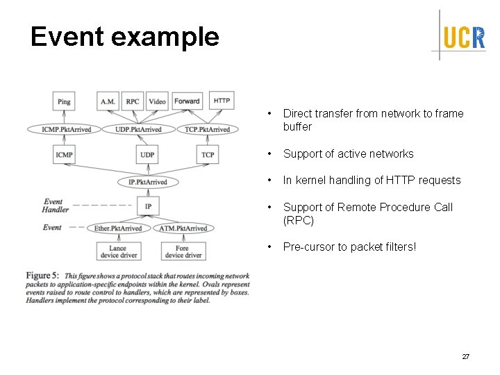 Event example • Direct transfer from network to frame buffer • Support of active