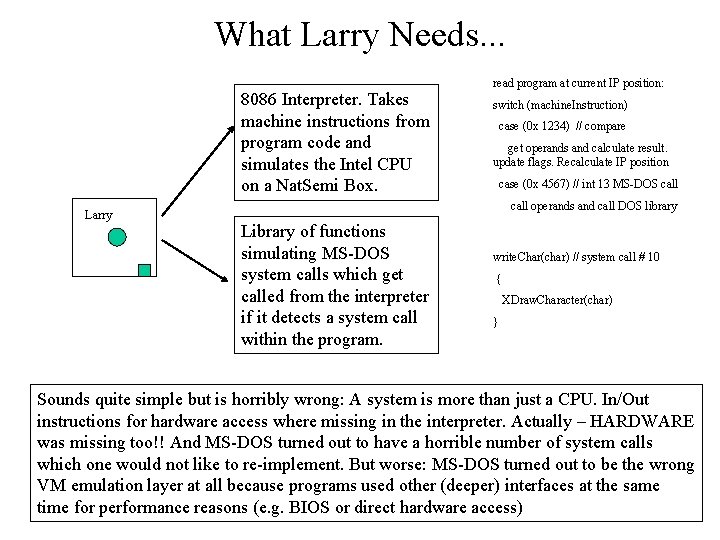 What Larry Needs. . . 8086 Interpreter. Takes machine instructions from program code and