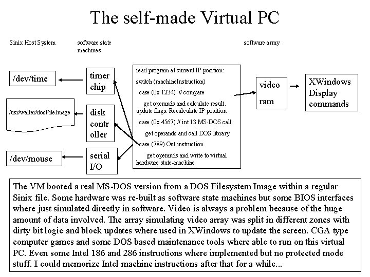 The self-made Virtual PC Sinix Host System /dev/time /usr/walter/dos. File. Image software state machines