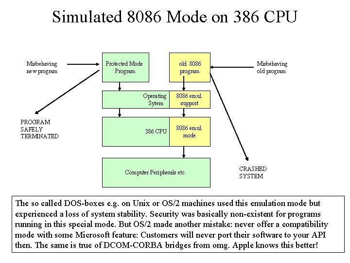 Simulated 8086 Mode on 386 CPU Misbehaving new program PROGRAM SAFELY TERMINATED Protected Mode
