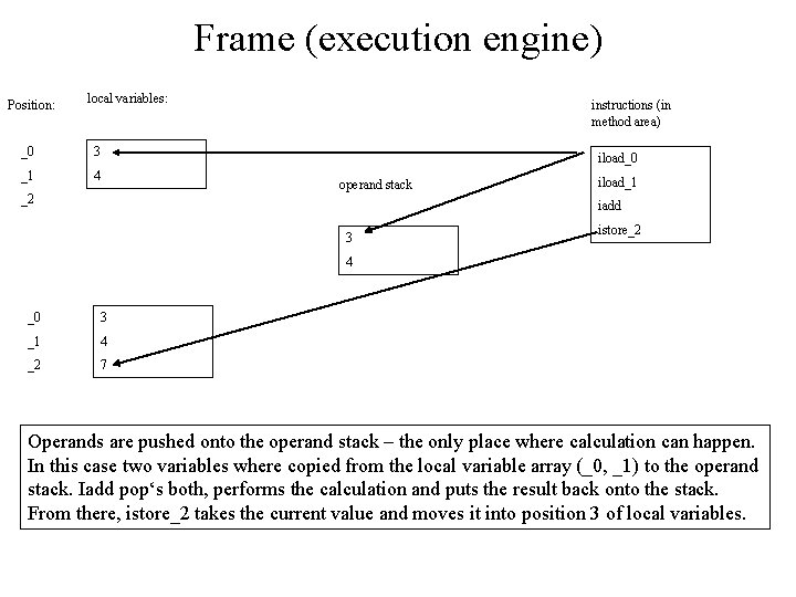 Frame (execution engine) Position: local variables: _0 3 _1 4 instructions (in method area)