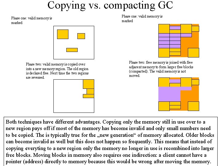 Copying vs. compacting GC Phase one: valid memory is marked Phase two: valid memory