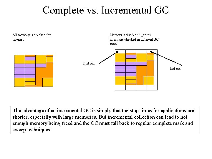 Complete vs. Incremental GC All memory is checked for liveness Memory is divided in