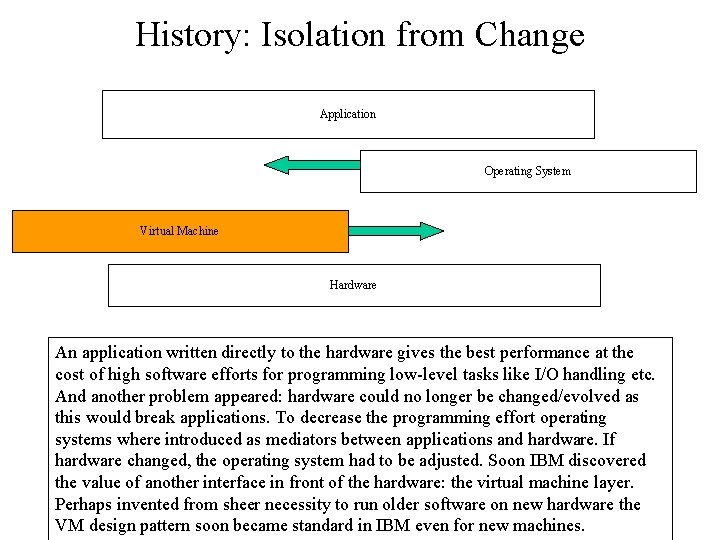 History: Isolation from Change Application Operating System Virtual Machine Hardware An application written directly