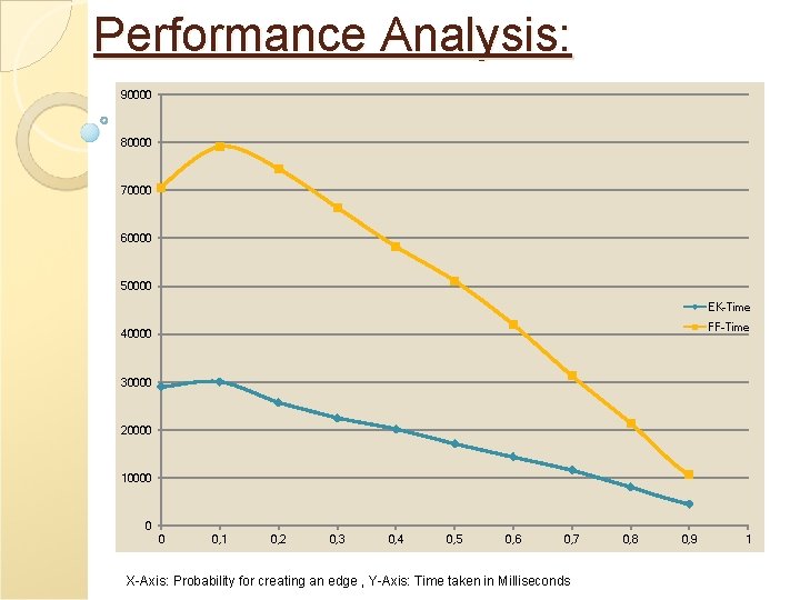 Performance Analysis: 90000 80000 70000 60000 50000 EK-Time X-Axis: No. of Task , Y-Axis: