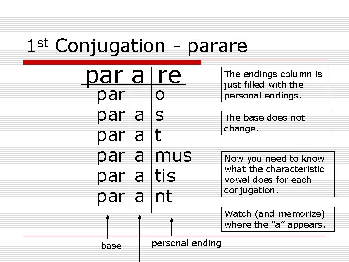 1 st Conjugation - parare par a re par par par a a a