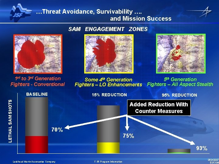 …Threat Avoidance, Survivability …. and Mission Success SAM ENGAGEMENT ZONES 1 st to 3 …Threat Avoidance, Survivability …. and Mission Success SAM ENGAGEMENT ZONES 1 st to 3
