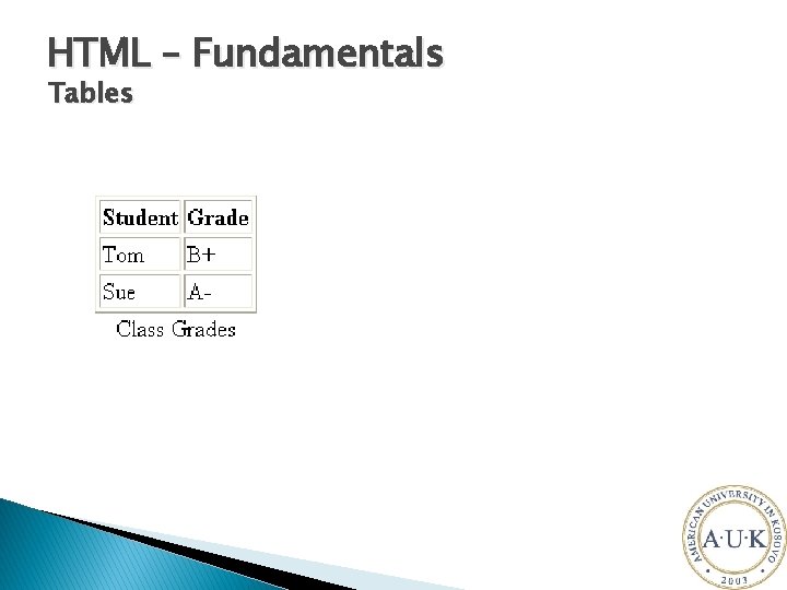 HTML – Fundamentals Tables 
