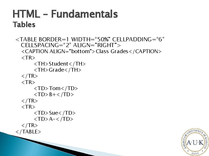 HTML – Fundamentals Tables <TABLE BORDER=1 WIDTH=“ 50%" CELLPADDING=“ 6” CELLSPACING=“ 2” ALIGN="RIGHT"> <CAPTION