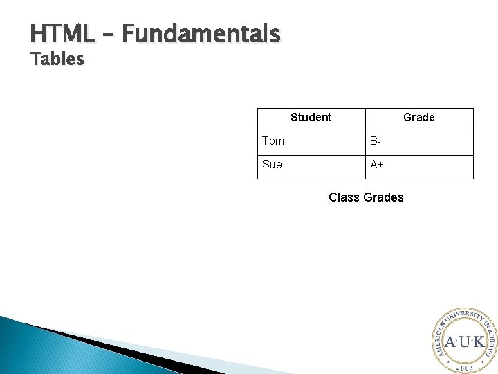 HTML – Fundamentals Tables Student Grade Tom B- Sue A+ Class Grades 