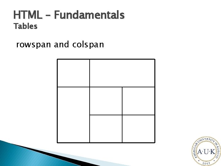 HTML – Fundamentals Tables rowspan and colspan 