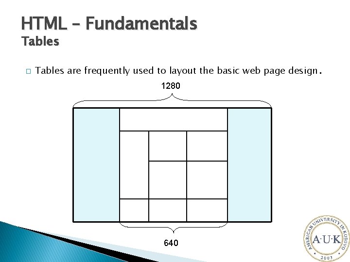 HTML – Fundamentals Tables � Tables are frequently used to layout the basic web