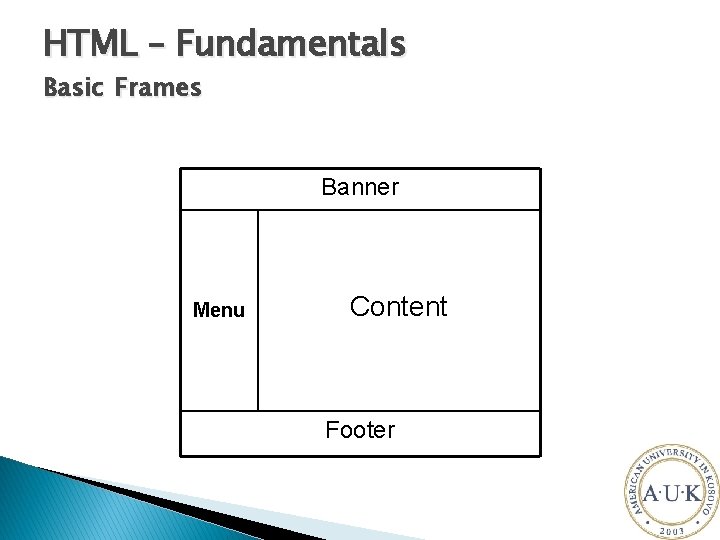 HTML – Fundamentals Basic Frames Banner Menu Content Footer 