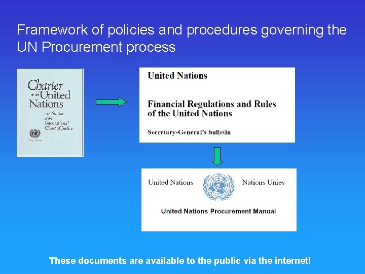 Framework of policies and procedures governing the UN Procurement process These documents are available