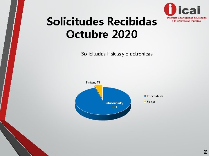 Solicitudes Recibidas Octubre 2020 2 