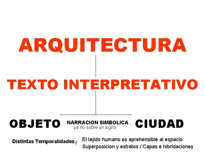 ARQUITECTURA TEXTO INTERPRETATIVO OBJETO NARRACION SIMBOLICA ya no sobre un signo Distintas Temporalidades /