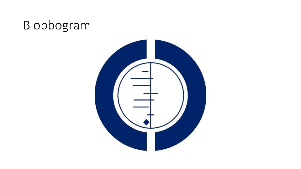 Blobbogram 